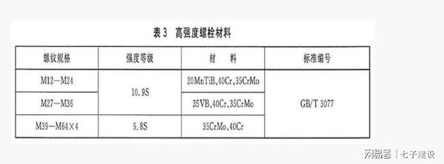 网架螺栓标准尺寸 结构地下室设计 第3张