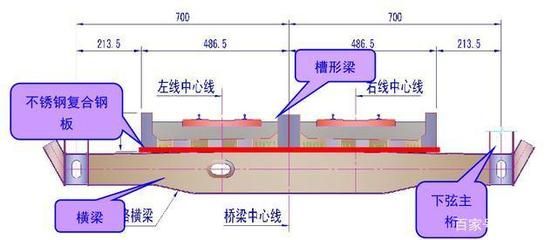 主桁杆件 装饰家装施工 第4张