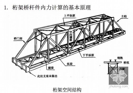 主桁杆件 装饰家装施工 第5张