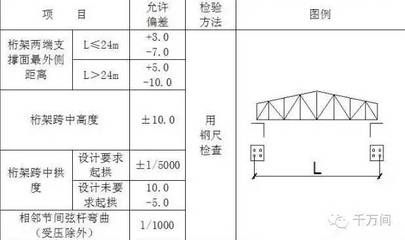 桁架设计标准图片高清大图（-桁架结构选型与布置指南） 结构污水处理池设计 第5张