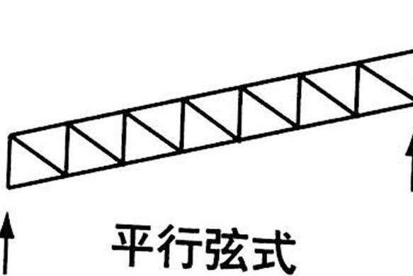 桁架画面用什么材质 装饰工装施工 第2张