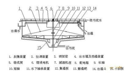 桁架工作原理视频教程 钢结构蹦极施工 第4张