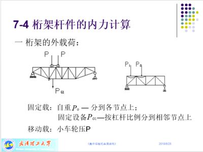 桁架计算的基本方法 建筑消防施工 第1张