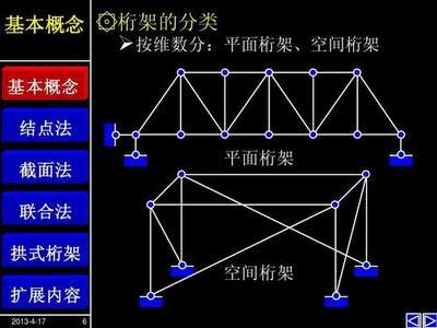 桁架计算的基本方法 建筑消防施工 第5张