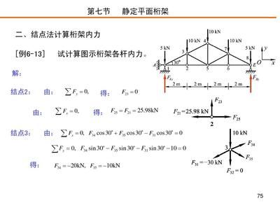 桁架内力计算公式（土木工程中常见的桁架内力计算方法及其相关公式） 装饰家装设计 第2张