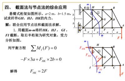 桁架内力计算公式（土木工程中常见的桁架内力计算方法及其相关公式） 装饰家装设计 第4张