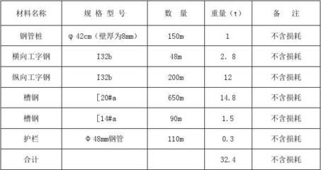 桁架规格型号 结构桥梁钢结构设计 第3张