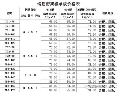 桁架规格型号 结构桥梁钢结构设计 第4张