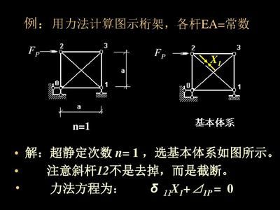 计算桁架的两种基本方法（复杂桁架的计算方法） 装饰幕墙施工 第5张