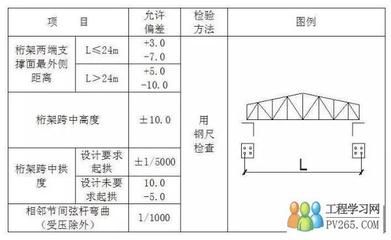 桁架设计尺寸标准规范