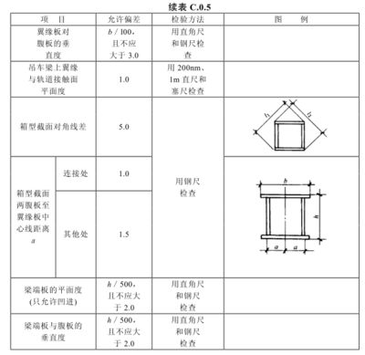 桁架设计尺寸标准规范