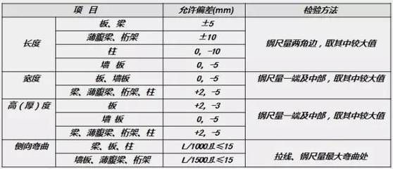 桁架设计尺寸标准规范 建筑效果图设计 第4张