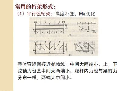 桁架结构的形式