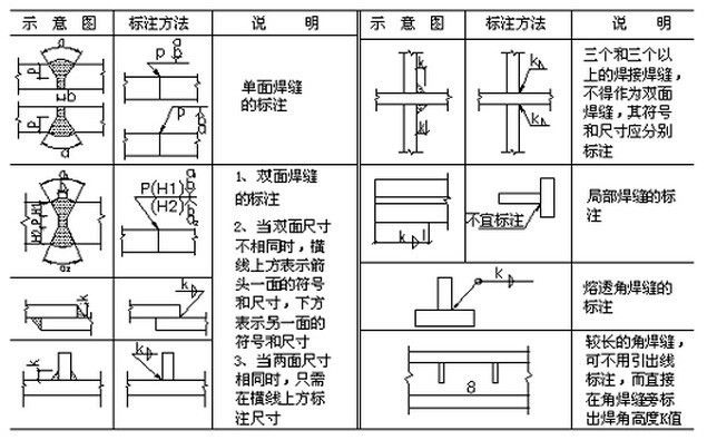 网架结构预算方案怎么写 钢结构框架施工 第1张