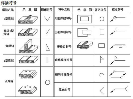 网架结构预算方案怎么写 钢结构框架施工 第2张