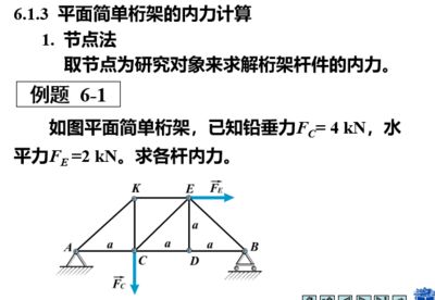 桁架例题求解方法 钢结构网架设计 第2张