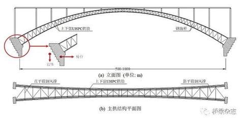 桁架组成部分（桁架制作工艺流程：桁架结构设计原则）