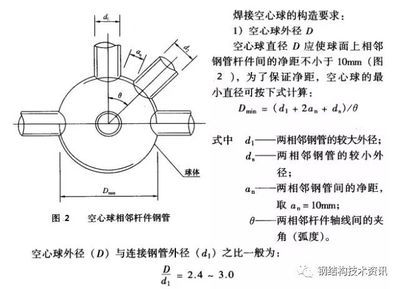 网架杆件最小直径怎么算 钢结构框架施工 第5张