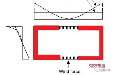 桁架基本尺寸（桁架设计的安全标准是什么桁架设计的安全标准是什么） 装饰工装设计 第5张