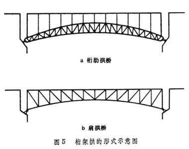 拱和桁架（拱结构和桁架结构各有其特点和适用场景）