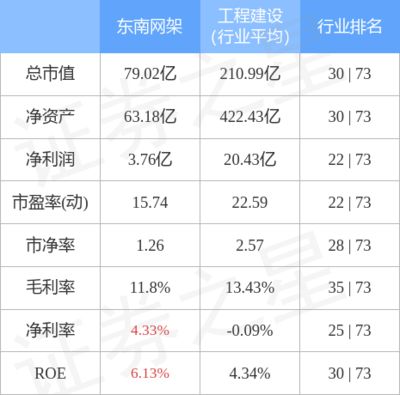 网架公司排名 钢结构门式钢架施工 第4张