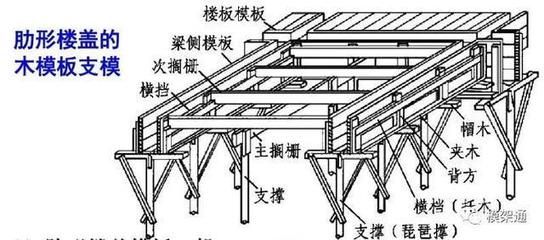 什么是桁架支模 结构机械钢结构施工 第2张