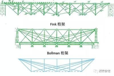 桁架桥结构图（桁架桥施工难点解析,）