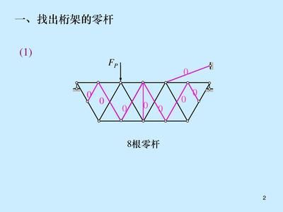 桁架中的零杆可以去掉吗？为什么？（桁架中的零杆可以去掉吗？） 北京钢结构设计 第2张