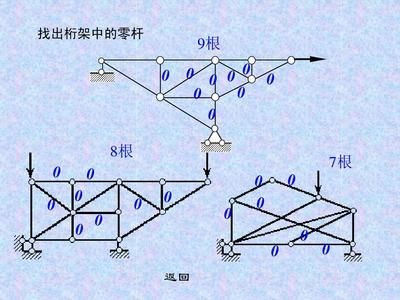 桁架中的零杆可以去掉吗？为什么？（桁架中的零杆可以去掉吗？） 北京钢结构设计 第1张