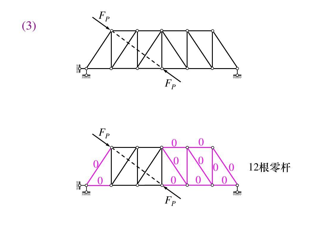 桁架中的零杆可以去掉吗？为什么？（桁架中的零杆可以去掉吗？） 北京钢结构设计 第3张