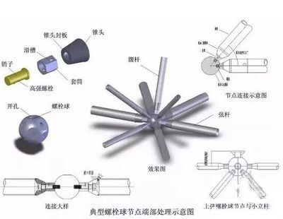 网架工程质量检验及验收技术规程（福建省建筑科学研究院网架工程质量检验及验收技术规程） 钢结构蹦极施工 第3张