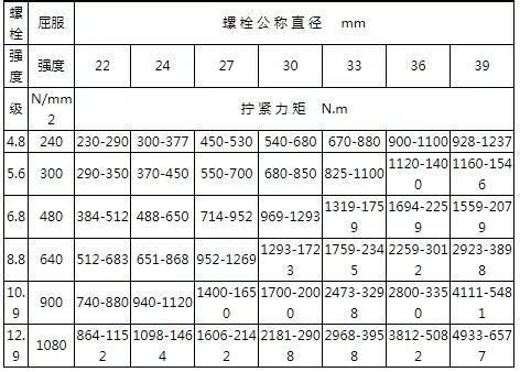 网架螺栓拧多大扭矩好 钢结构钢结构停车场设计 第2张