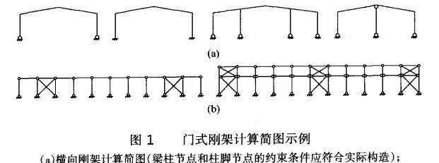 桁架如何计算长度（如何计算桁架长度） 结构框架设计 第5张