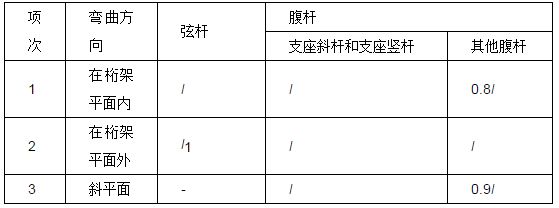 云南复合铝板设计公司排名榜单 北京钢结构设计问答 第4张