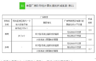 云南复合铝板设计公司排名榜单 北京钢结构设计问答 第5张