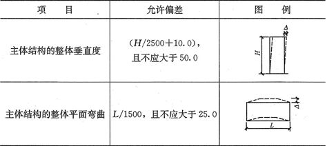 网架结构挠度最小值是多少度 钢结构蹦极设计 第1张