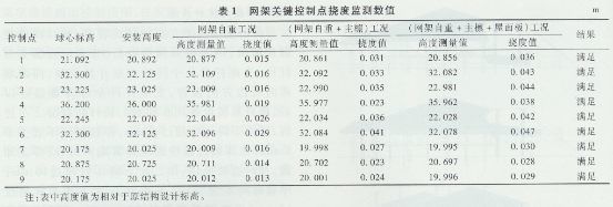 网架结构挠度最小值是多少度 钢结构蹦极设计 第4张