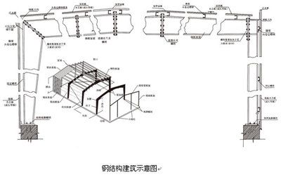 桁架结构的工程应用主要在哪些领域 北京加固施工 第4张