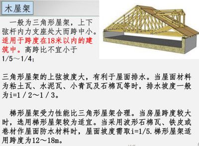 桁架结构选型原则（桁架设计中的上弦因素） 结构工业钢结构施工 第1张