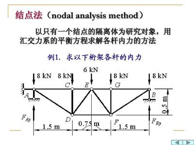 桁架求内力例题