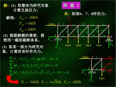 桁架求内力例题 结构框架设计 第2张