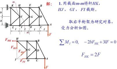 桁架求内力例题 结构框架设计 第5张