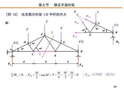 桁架求内力例题 结构框架设计 第4张