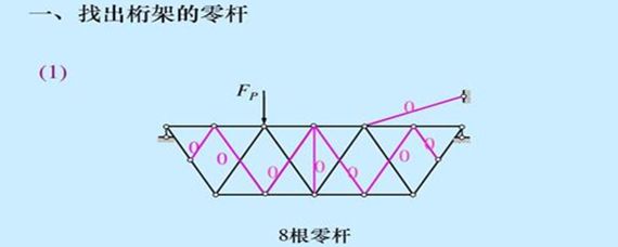 桁架中零杆的作用