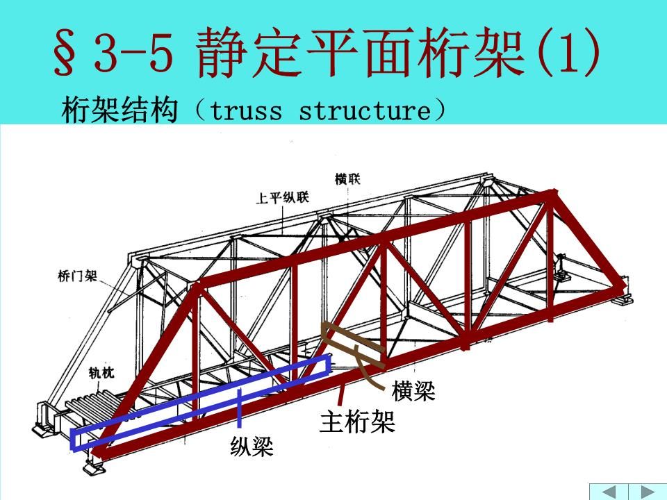 桁架的主要工作特性是什么 建筑消防施工 第1张