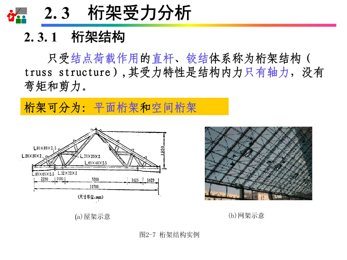 桁架的主要工作特性是什么 建筑消防施工 第2张