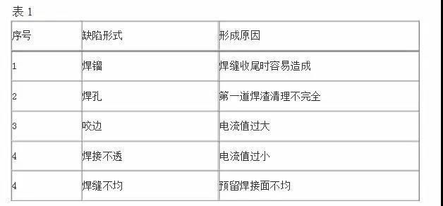 网架螺栓球角度安装口诀（网架螺栓球安装口诀和注意事项和注意事项和注意事项） 结构污水处理池施工 第5张