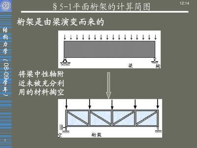 桁架计算简图例题怎么做（nab\u0027节点法与截面法对比） 结构地下室设计 第2张