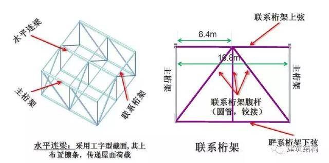 桁架之间连接方式（桁架结构的连接方式） 钢结构蹦极设计 第1张