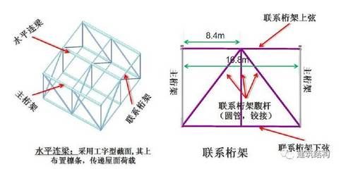 主桁架和次桁架区别图片 装饰幕墙施工 第4张